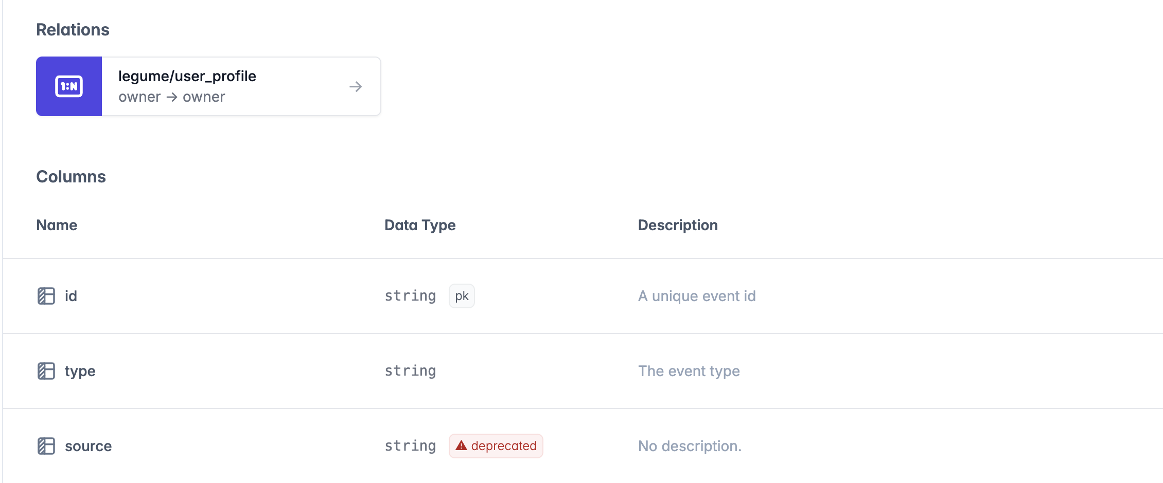 column deprecation details refter ui